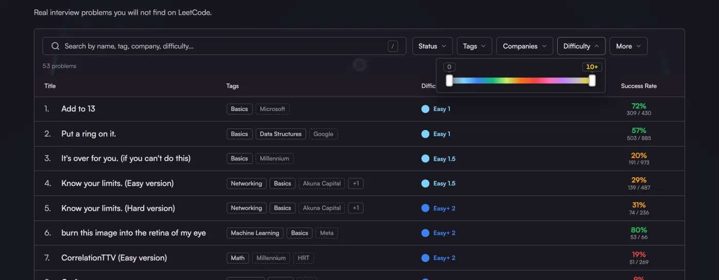 The Core Catalog filter row with the difficulty range menu open