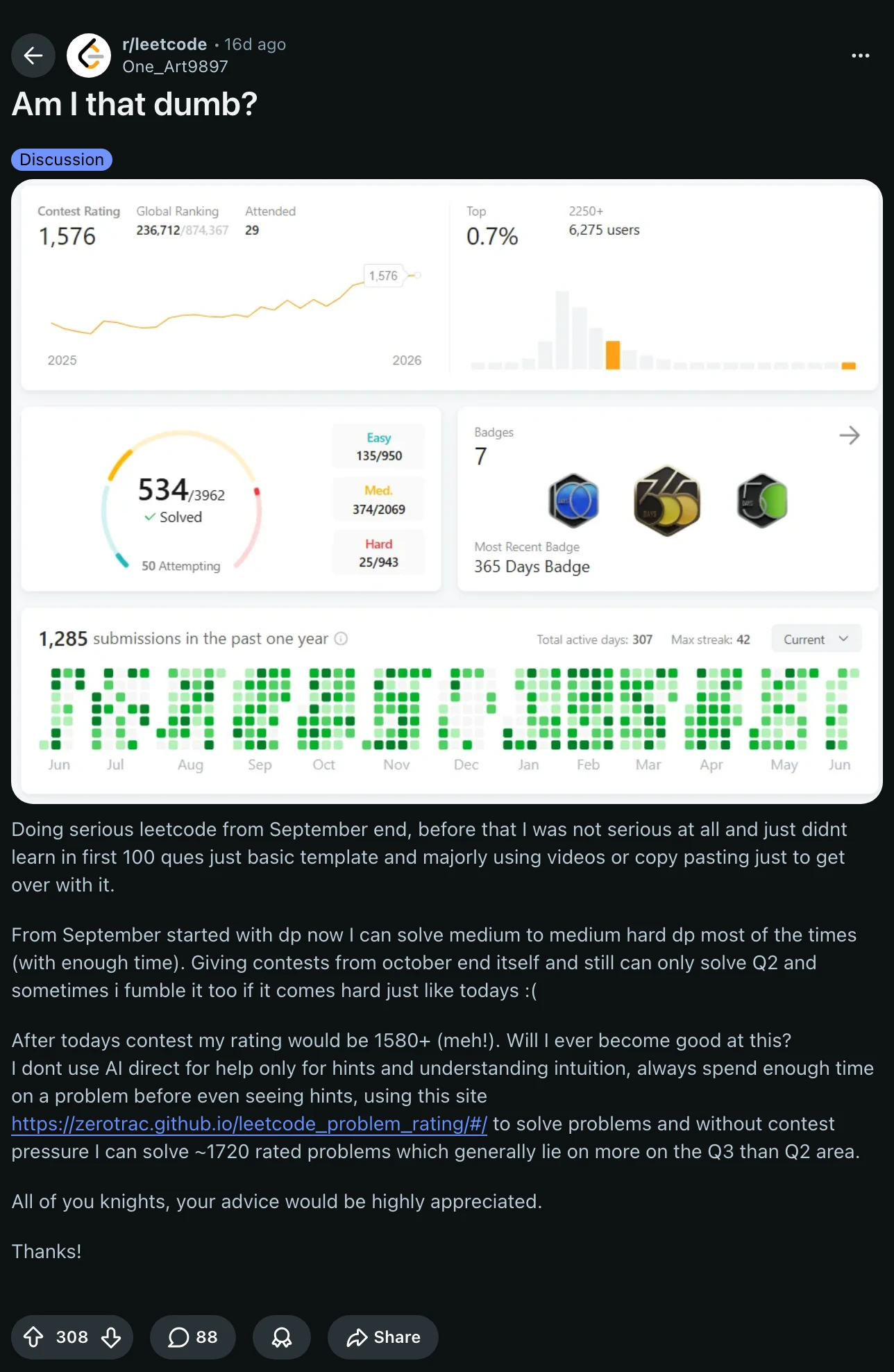 A Reddit post titled Am I that dumb from a solver with a 1576 contest rating, 1,285 submissions across 307 active days in one year, asking if he will ever get good at this