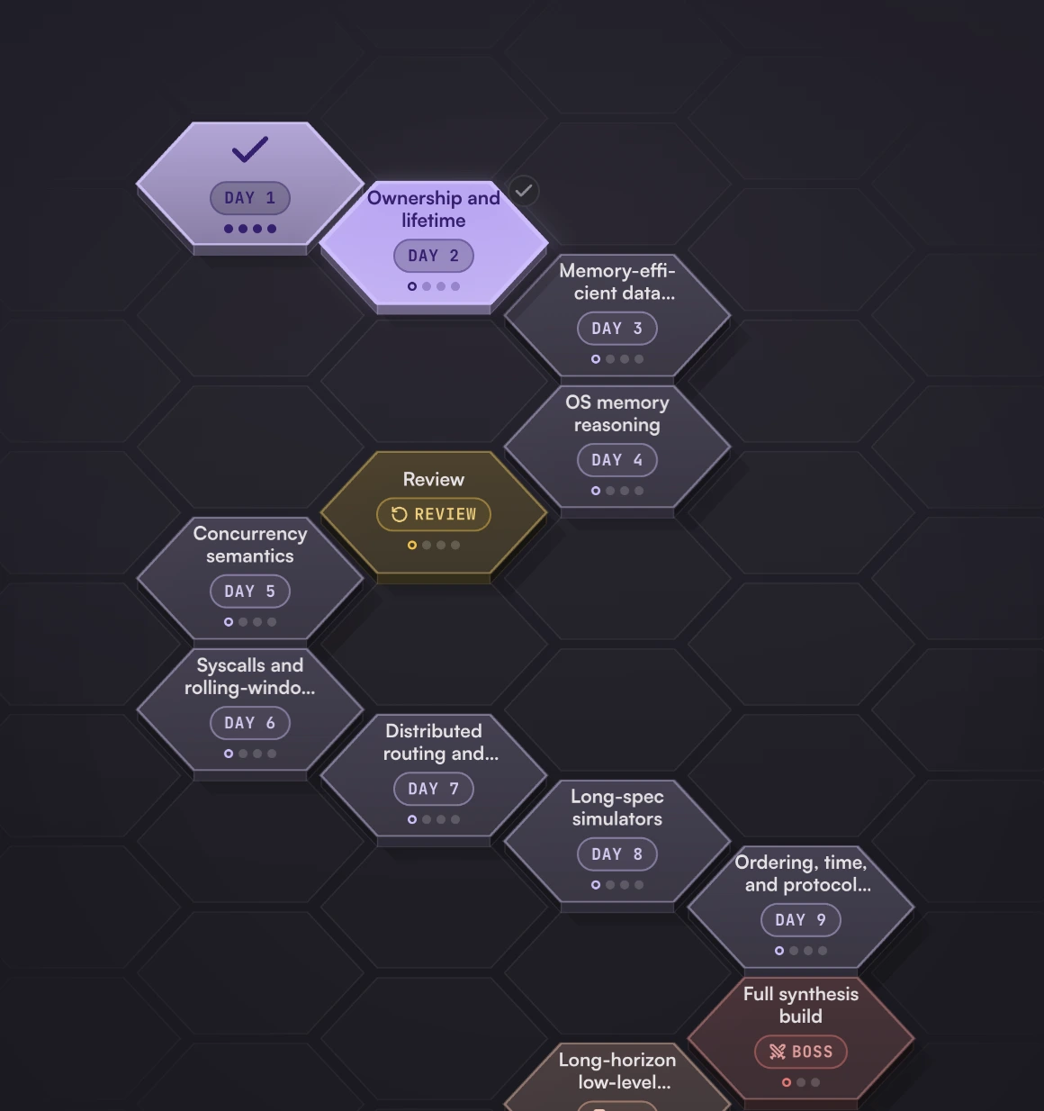 A White Room hex roadmap with daily tiles and review checkpoints