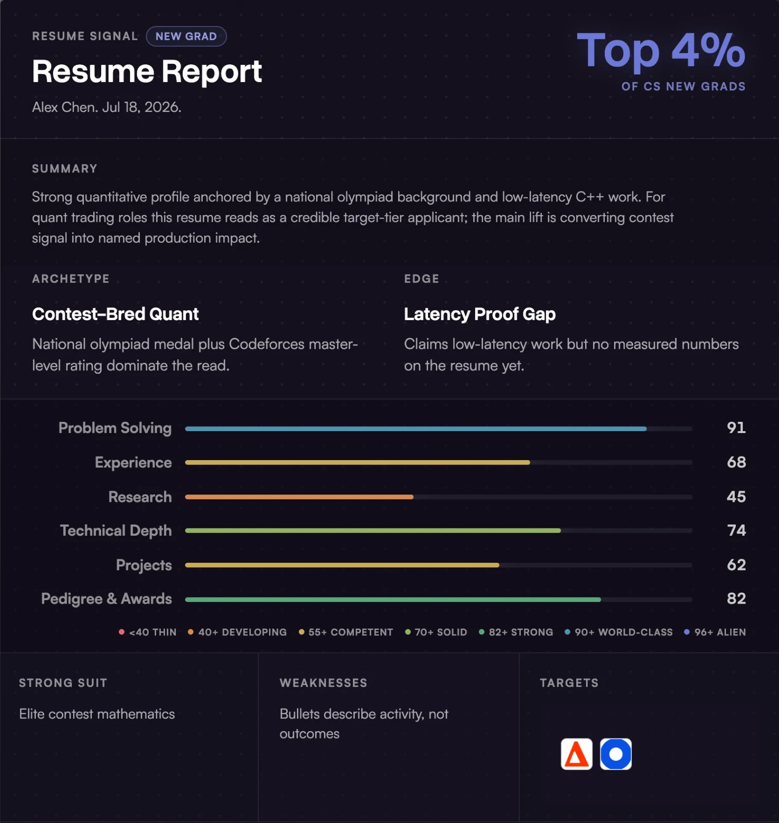 A resume report: overall score, percentile among new grads, and scored signals